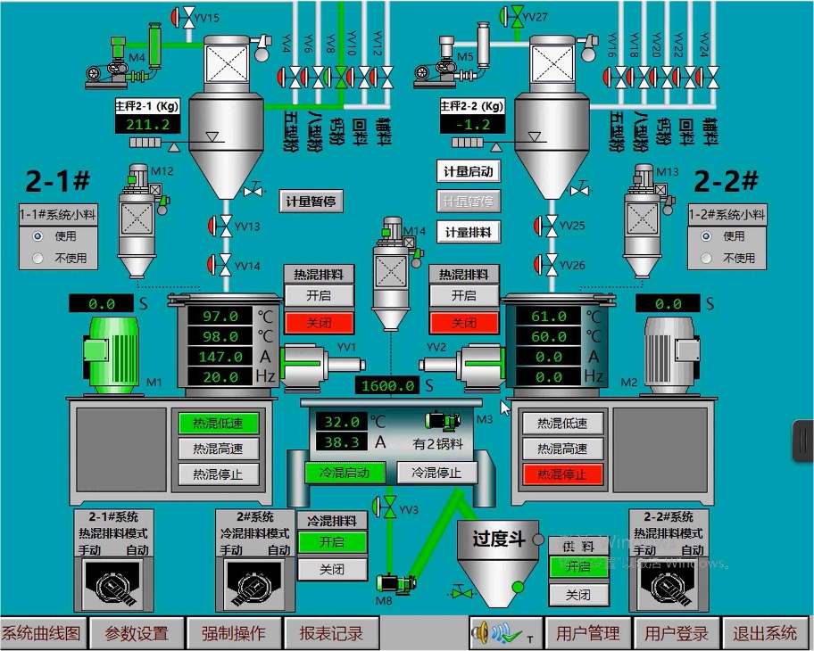 SRL-W Series Horizontal Mixing Unit1